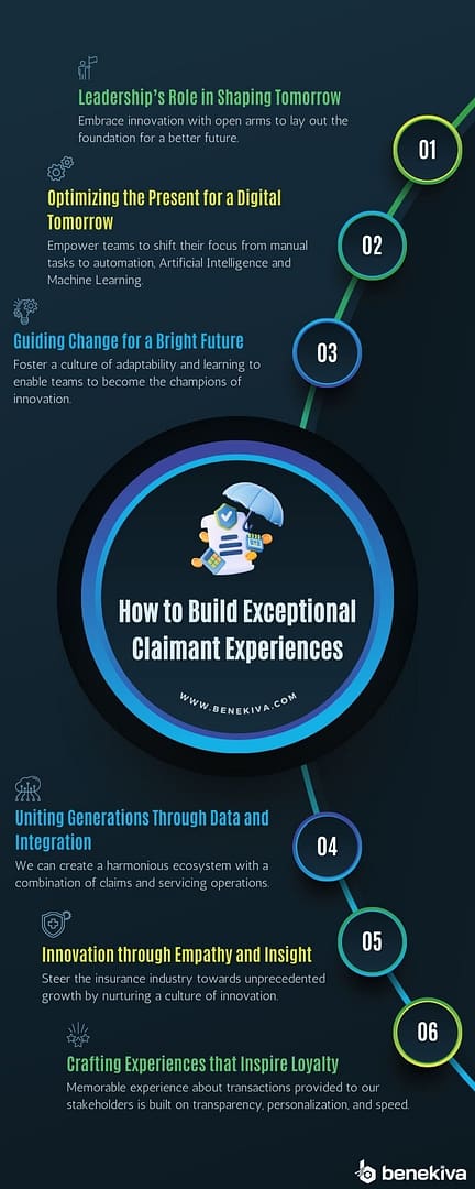 Building Exceptional Claimant Experiences Now and In The Future
